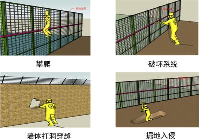 呼和浩特周界防范报警系统四号