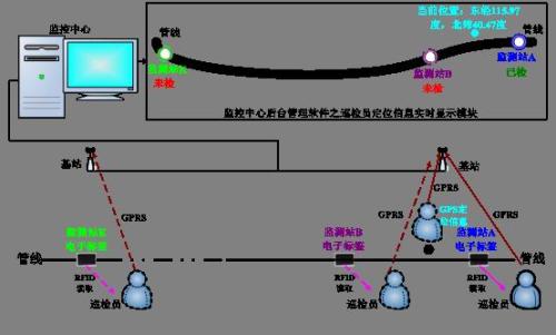 呼和浩特巡更系统八号