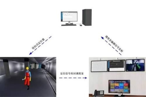 呼和浩特人员定位系统三号