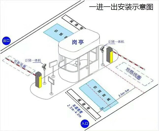 呼和浩特标准车牌识别系统安装图