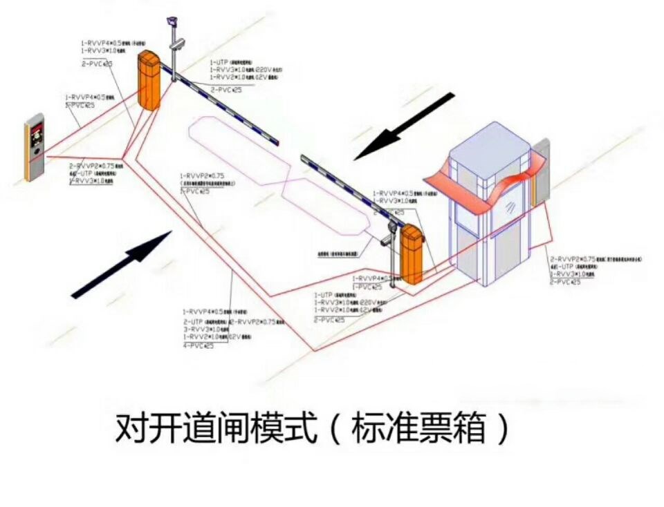 呼和浩特对开道闸单通道收费系统