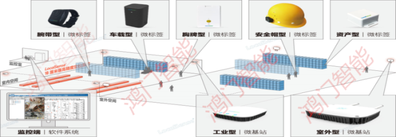 呼和浩特人员定位系统设备类型