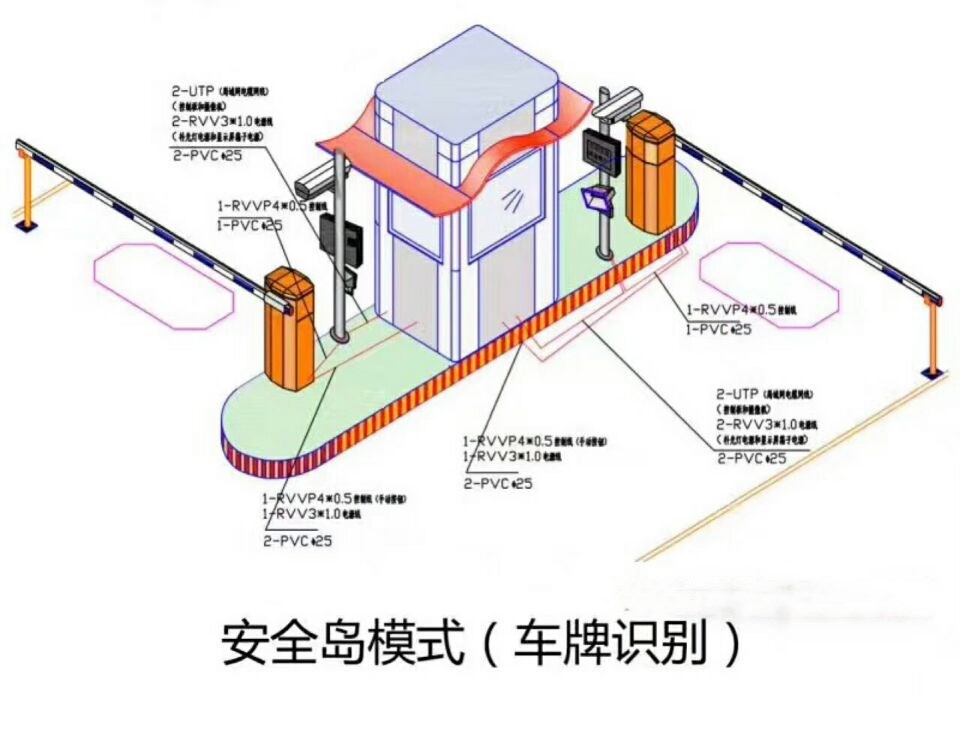 呼和浩特双通道带岗亭车牌识别