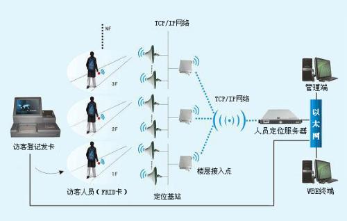 呼和浩特人员定位系统一号