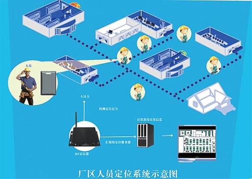 呼和浩特人员定位系统四号