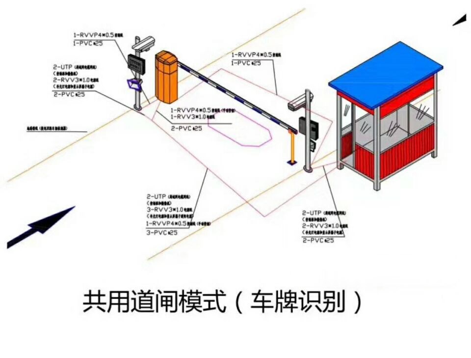 呼和浩特单通道车牌识别系统施工