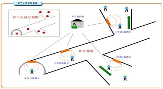 呼和浩特人员定位系统七号